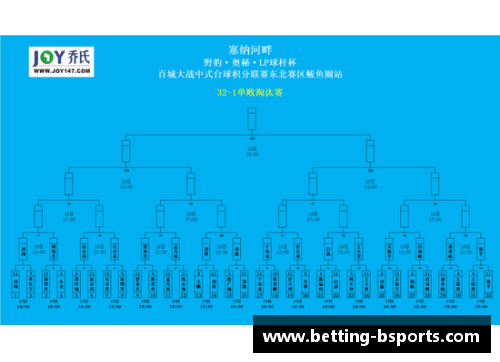 B体育广西面对四川，追赶对手争取胜利