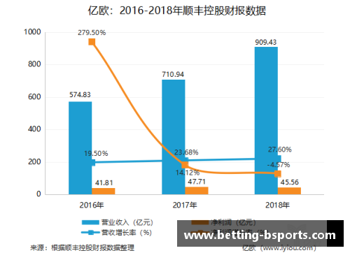 B体育北京控股发布年度财报，净利润稳步增长