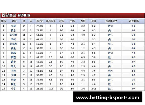 B体育2017-2018赛季NBA球队战绩最新排名解析 - 副本 (2)