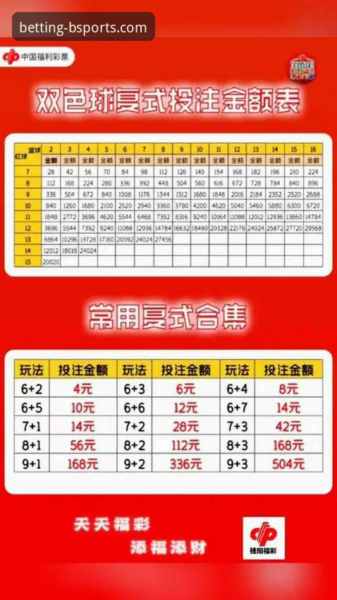 B体育投注技巧哪个好：新手vs老手的策略对比分析