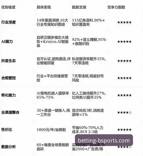 B体育平台官网全方位体验评测：客服、下载与新手引导深度解析